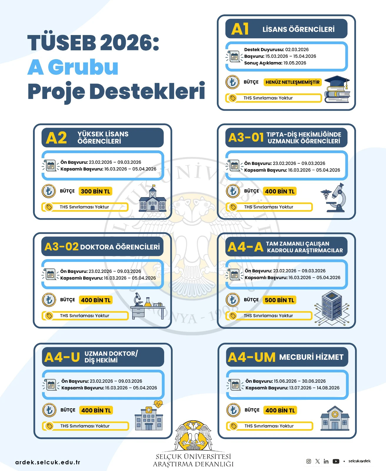 TÜSEB 2026 A Grubu Proje Destek Programı